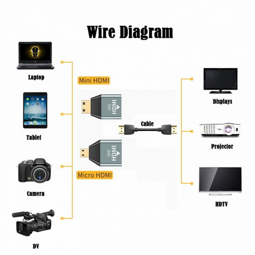 Chenyang 3pcs/set Micro Mini HDMI to HDMI 1.4 Female 2-in-1 Combo Adapter 4K@60hz HD-013