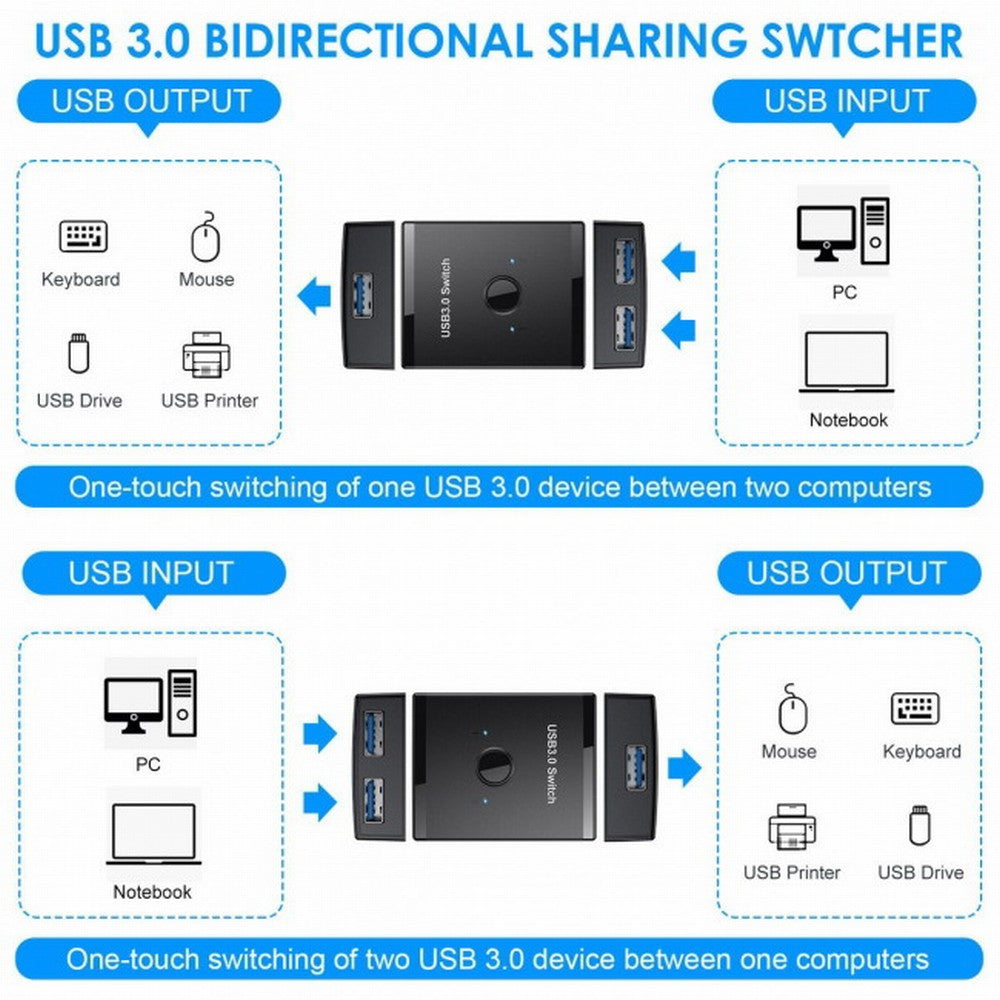 Chenyang KVM USB 3.0 Bidirectional Switch Selector 2 to 1 PCs Sharing or 1 to 2 Hub for Keyboard Mouse Scanner Printer U3-014
