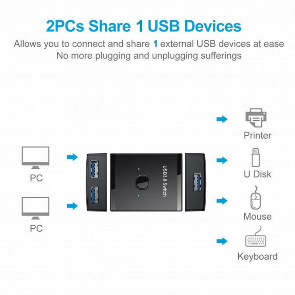 Chenyang KVM USB 3.0 Bidirectional Switch Selector 2 to 1 PCs Sharing or 1 to 2 Hub for Keyboard Mouse Scanner Printer U3-014