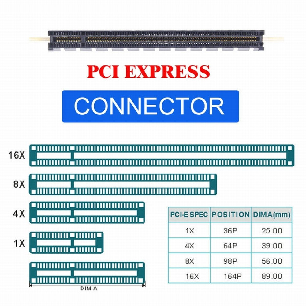 Chenyang 4x Oculink SFF-8612 SFF-8611 to PCIE PCI-Express 16x Adapter with ATX 24pin Power Port for Mainboard Graphics Card SF-059