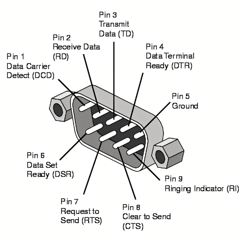Chenyang Up Angled 90 Degree RS232 D-Sub 9Pin Male Screw Type to Female Nut Type Extension Adapter DB-001-UP
