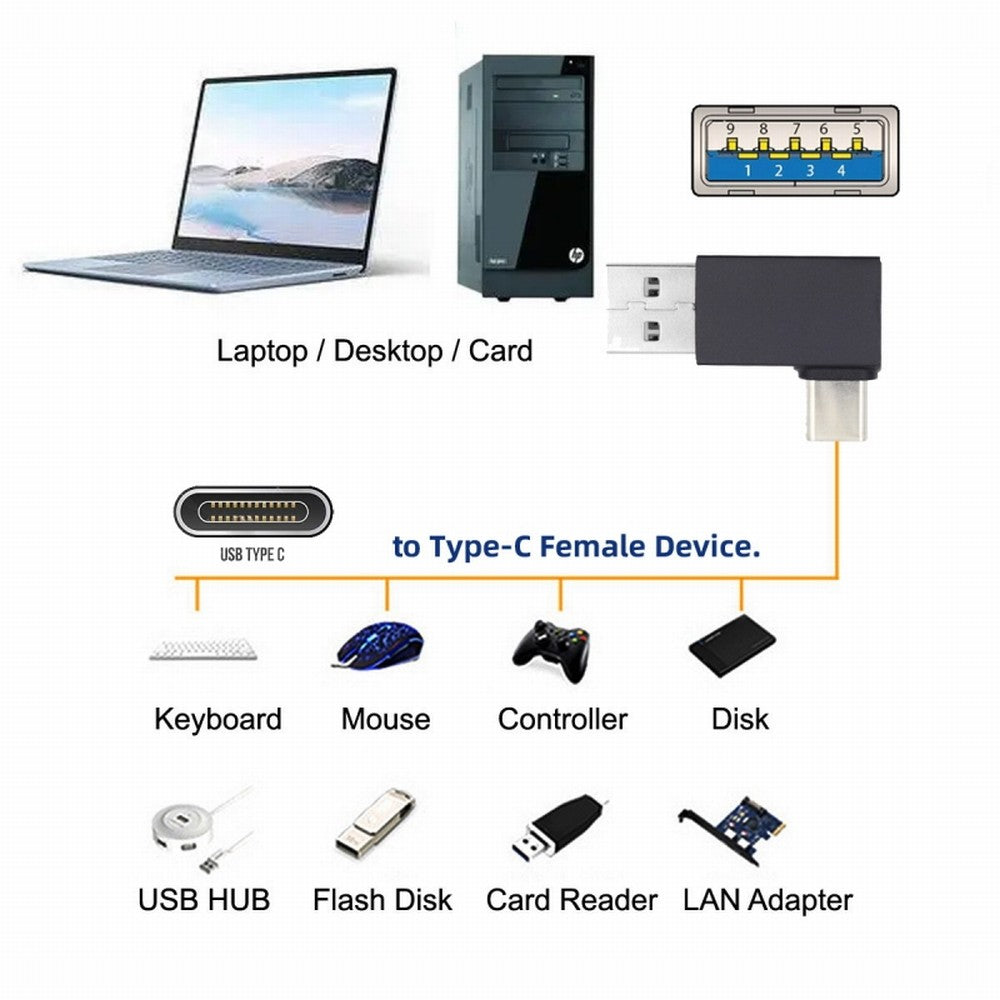 Chenyang Left Angled USB3.0 Type A Male to USB 3.1 Type C Male Data 10Gbps Charge Adapter 90 Degree for Laptop Phone UC-070-TC004