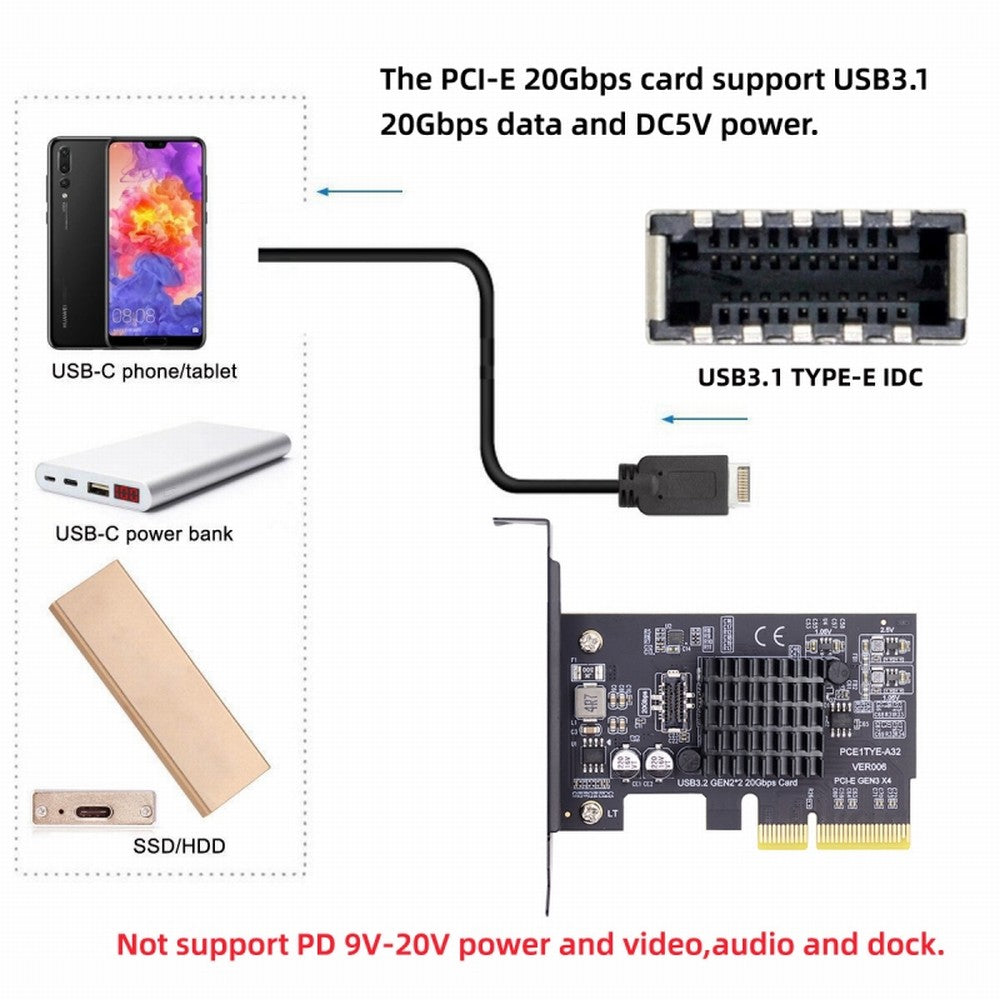 Chenyang USB 3.2 Gen2 Type-E 20Gbps Front Panel Socket to PCI-E 4X Express Card Adapter for Desktop Motherboard UC-104-EF