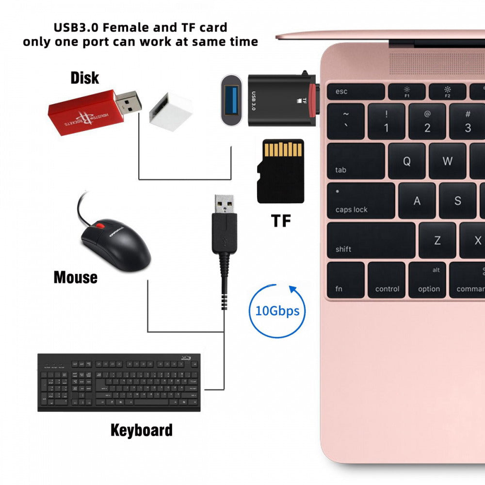 Chenyang 10Gbps USB-C Type-C to USB 3.0 Female OTG & TF Micro-SD Card Reader Adapter for Laptop Tablet Phone UC-035-TF