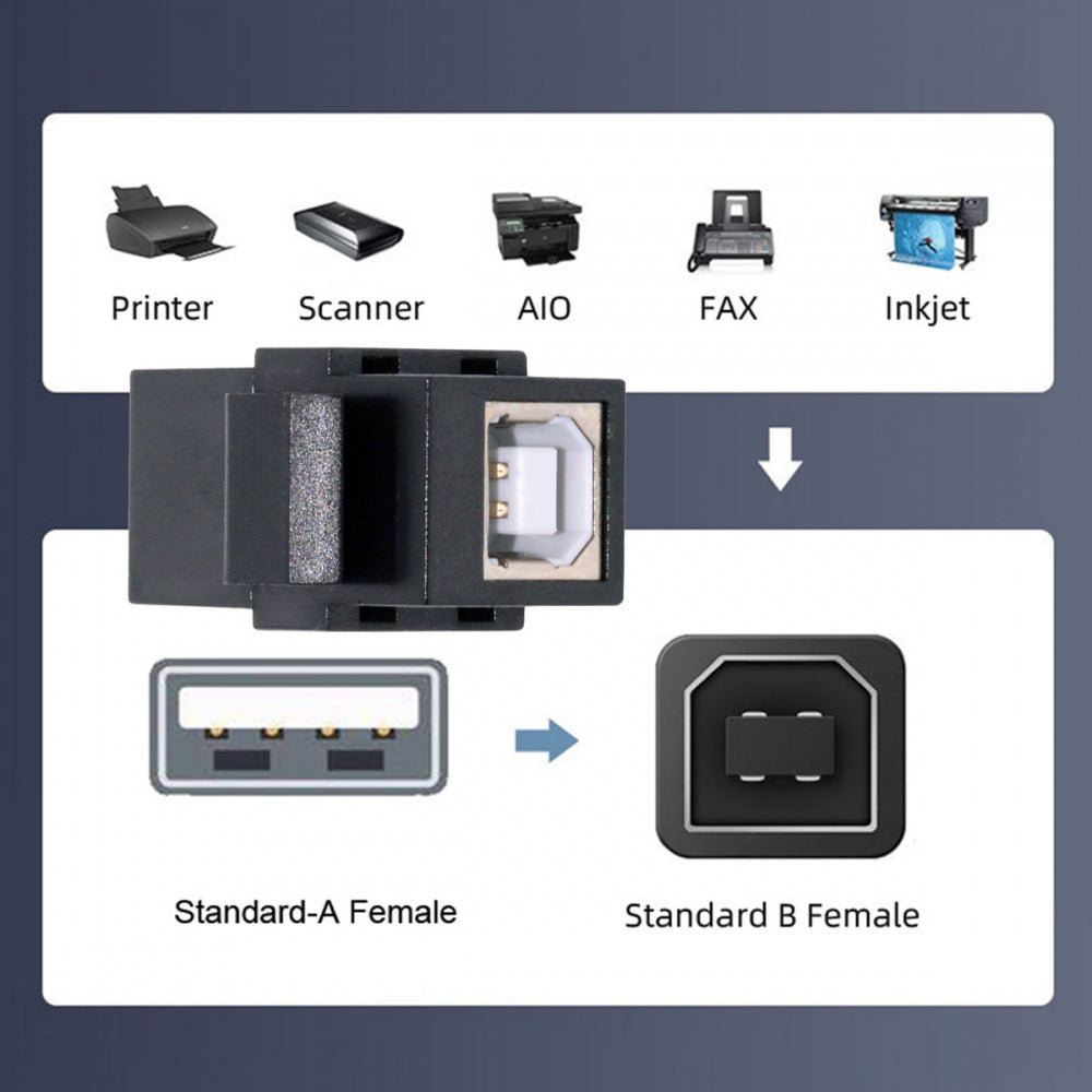 Chenyang USB2.0 A Female to Type-B Female Extension Keystone Jack Coupler Adapter for Wall Plate Panel USB Cable U2-078-AFBF