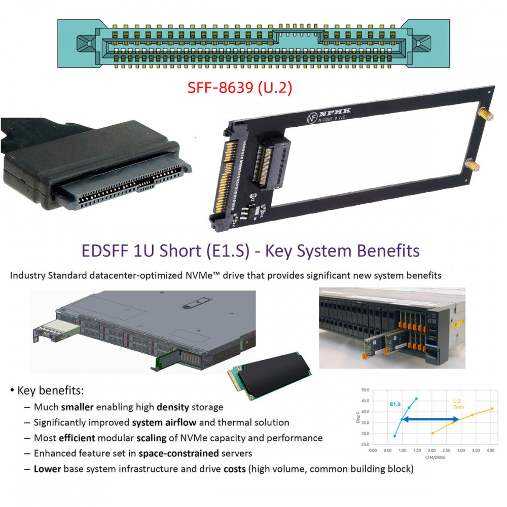 Chenyang U.2 SFF-8639 Host to PCI-E Ruler 1U GEN-Z EDSFF 9.5mm 15mm 25mm Short SSD E1.S with Heat Sink PM9A3 PM9D3 P5801X Carrier Adapter