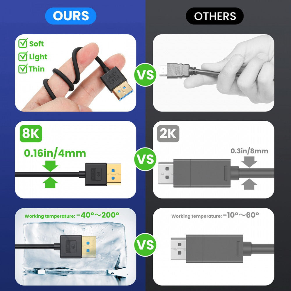 Ultrafine DisplayPort 1.4 DP Male to Female Extension Cable 8K 60hz 4K 144hz for Desktop Laptop Monitor Graphics Card 30cm