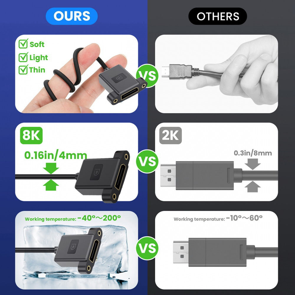 Ultrafine Up Angled DisplayPort 1.4 DP Male to Female Extension Cable 8K 60hz 4K 144hz for Desktop Laptop Monitor Graphics Card 30cm