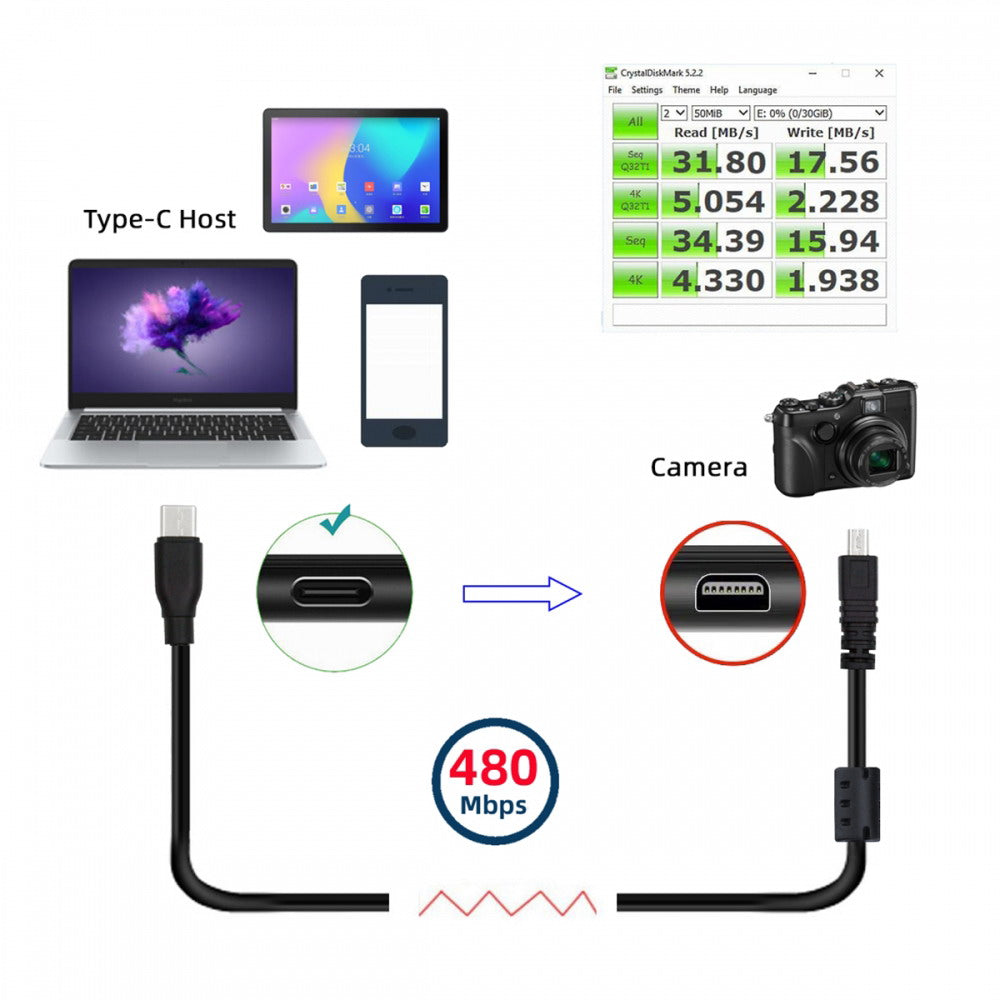 USB-C Type-C Host to Camera Mini 8P Data Power Cable for Coolpix UC-E6 UC-E16 UC-E17 DSC-W DMC-S EX-Z