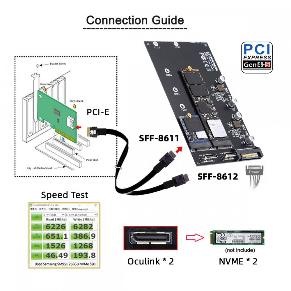 Dual Oculink SFF-8612 SFF-8611 to M.2 NGFF M-Key NVME PCIe SSD 2280 22110mm Adapter for Mainboard