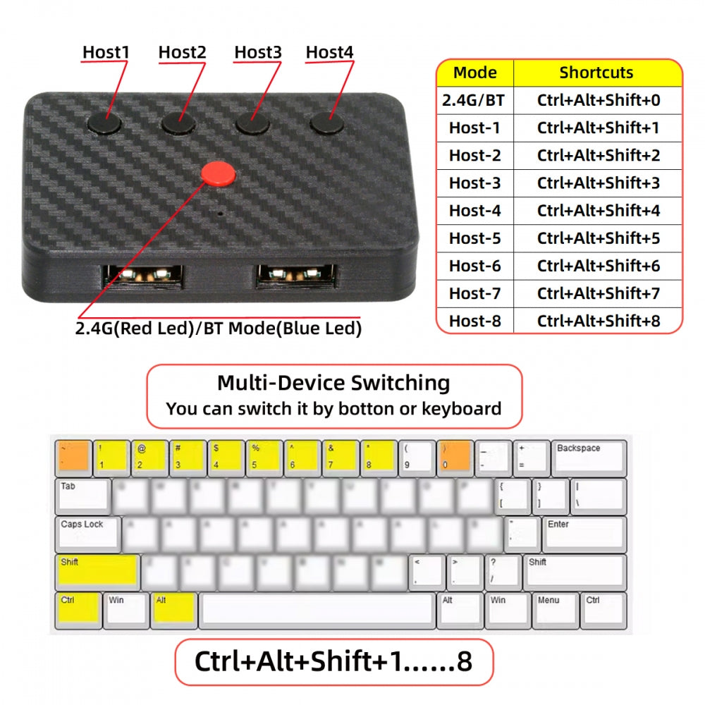 USB Wired Keyboard and Mouse Convert to Wireless 2.4G Bluetooth(BT) Converter with Receiver Type-C Power for Laptop Tablet Phone