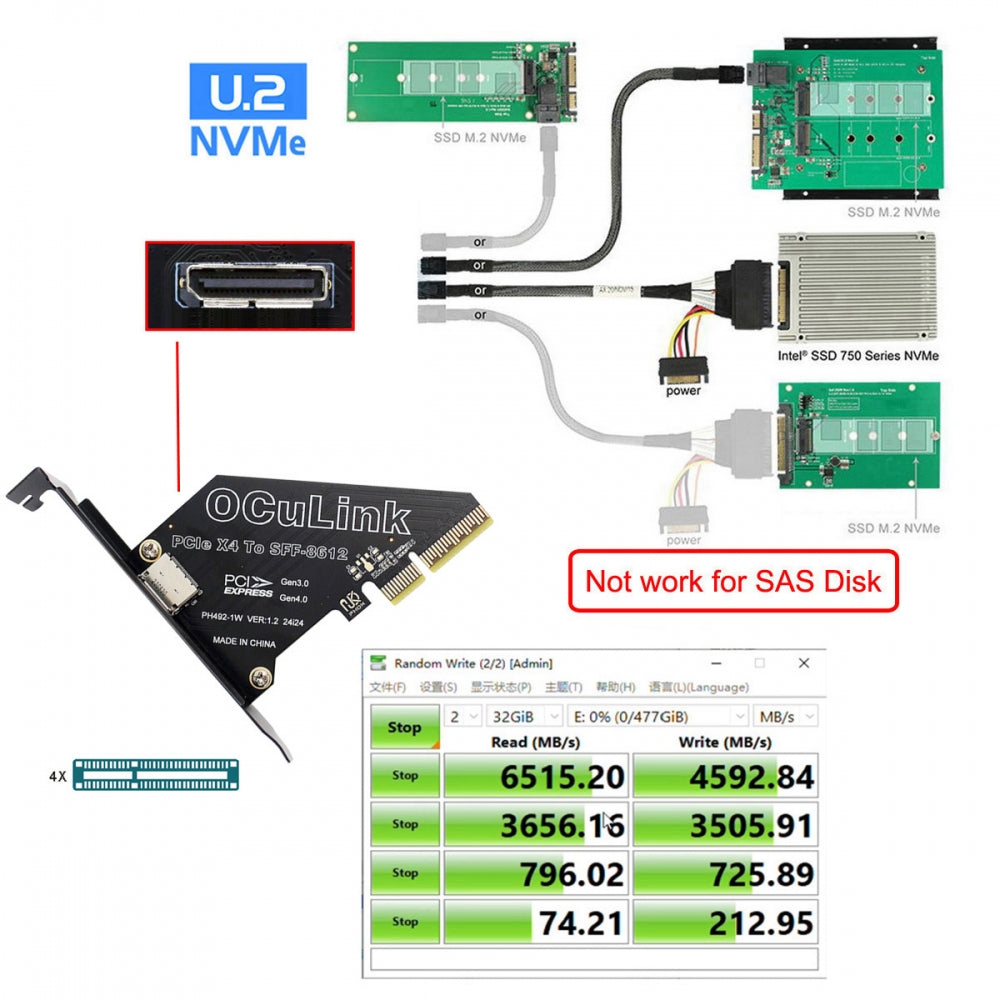 PCI-Express 4.0 PCIE 4x to Oculink SFF-8612 SFF-8611 Host Card for U.2 SSD eGPU External Graphics Card Dock