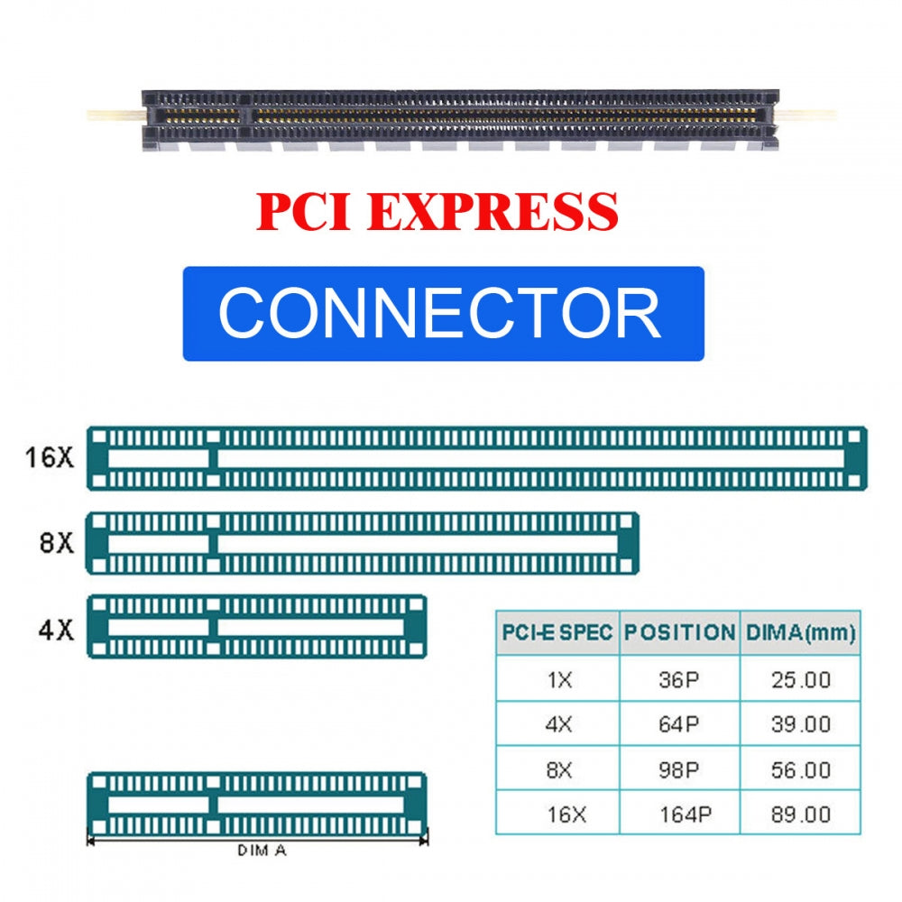 PCI-Express 4.0 PCIE 4x to Oculink SFF-8612 SFF-8611 Host Card for U.2 SSD eGPU External Graphics Card Dock