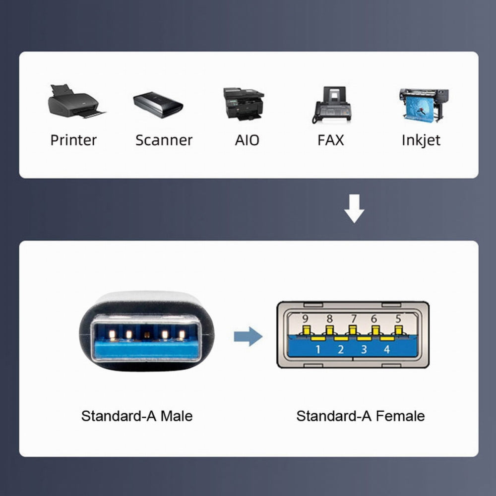 Stackable Dual USB 3.0 Male to Female Type-A Panel Type Header Cable Dual Ports 50cm