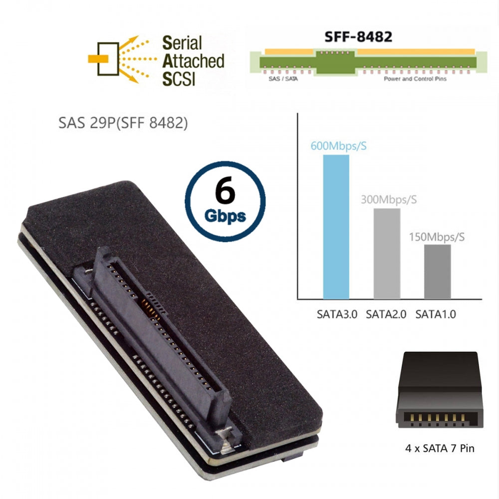 SFF-8482 SAS 29Pin to 7+15 22Pin SATA Hard Disk Drive Raid Adapter with Chipset and Power Port