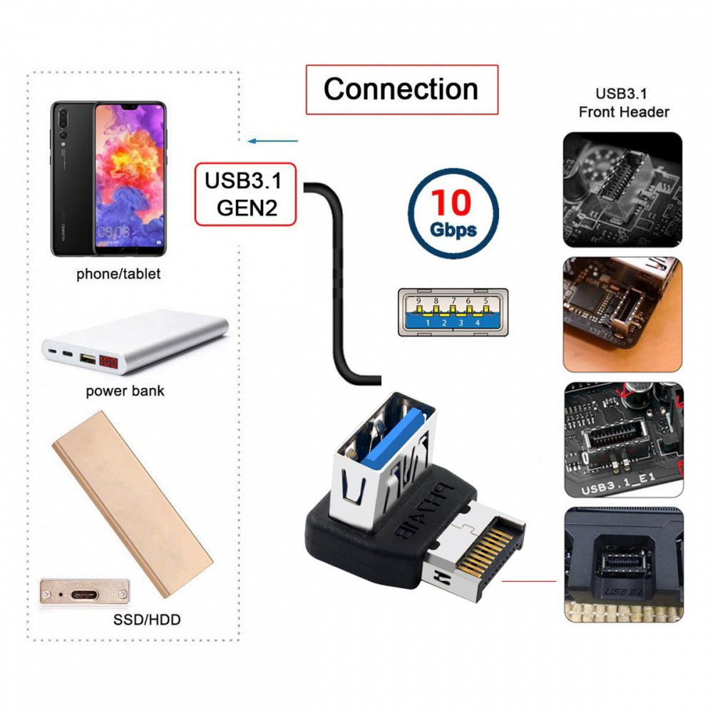 USB 3.1 Front Panel Header Male Type-E to Type-A USB3.0 Female  Data Adapter Down Angled 90 Degree for Motherboard