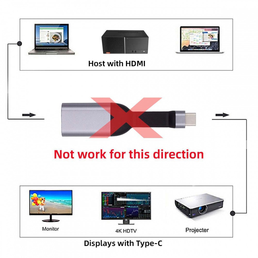 USB-C Type-C Source to HDMI 4K 60hz Sink HDTV Adapter Ultra Slim Flat Cable 1080p for Laptop Tablet Phone