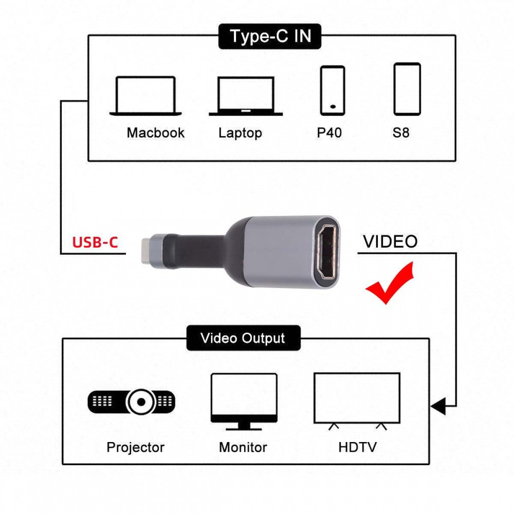 USB-C Type-C Source to HDMI 4K 60hz Sink HDTV Adapter Ultra Slim Flat Cable 1080p for Laptop Tablet Phone