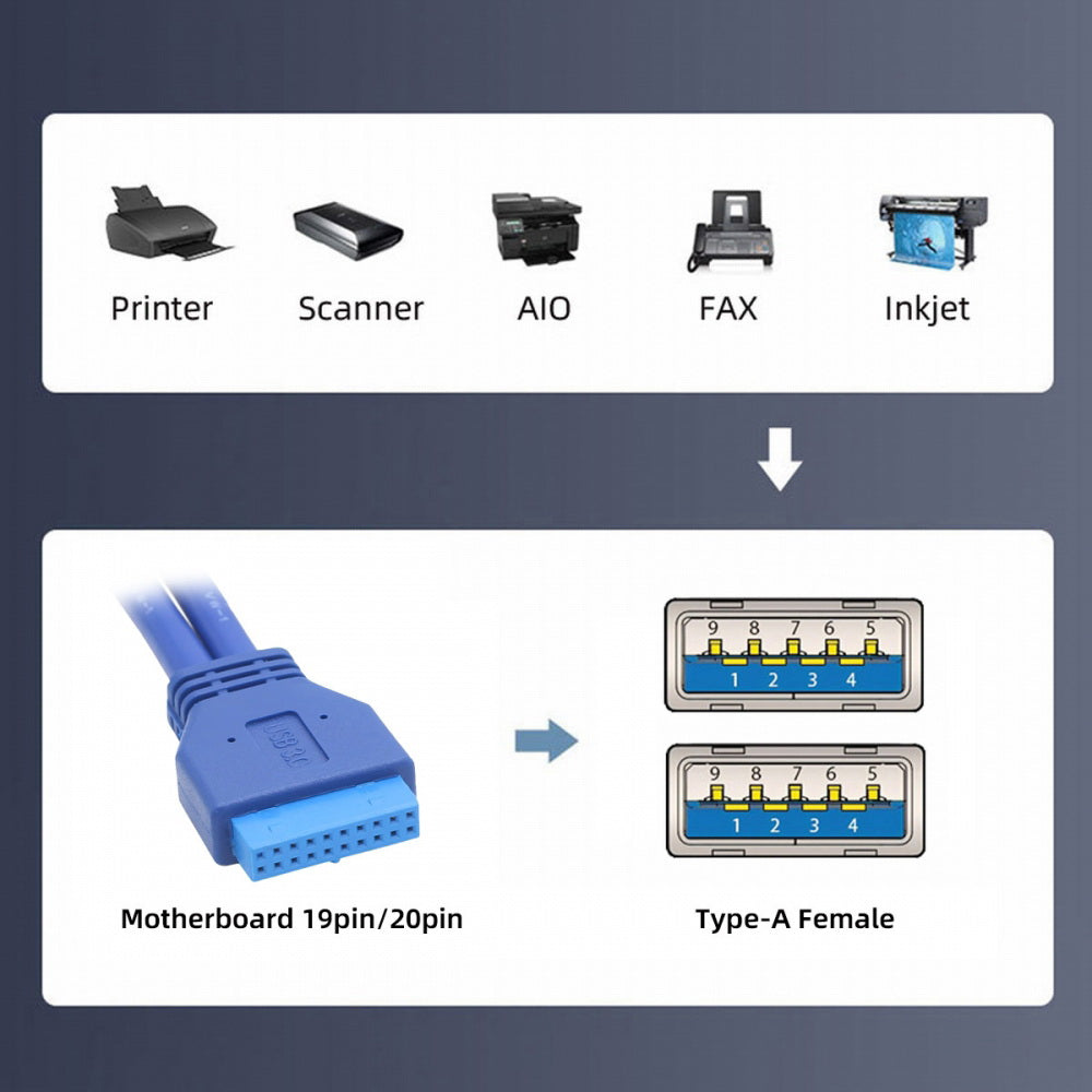 Dual Port USB 3.0 Female Type-A Panel Type to Motherboard 20Pin 19Pin Header Cable 50cm