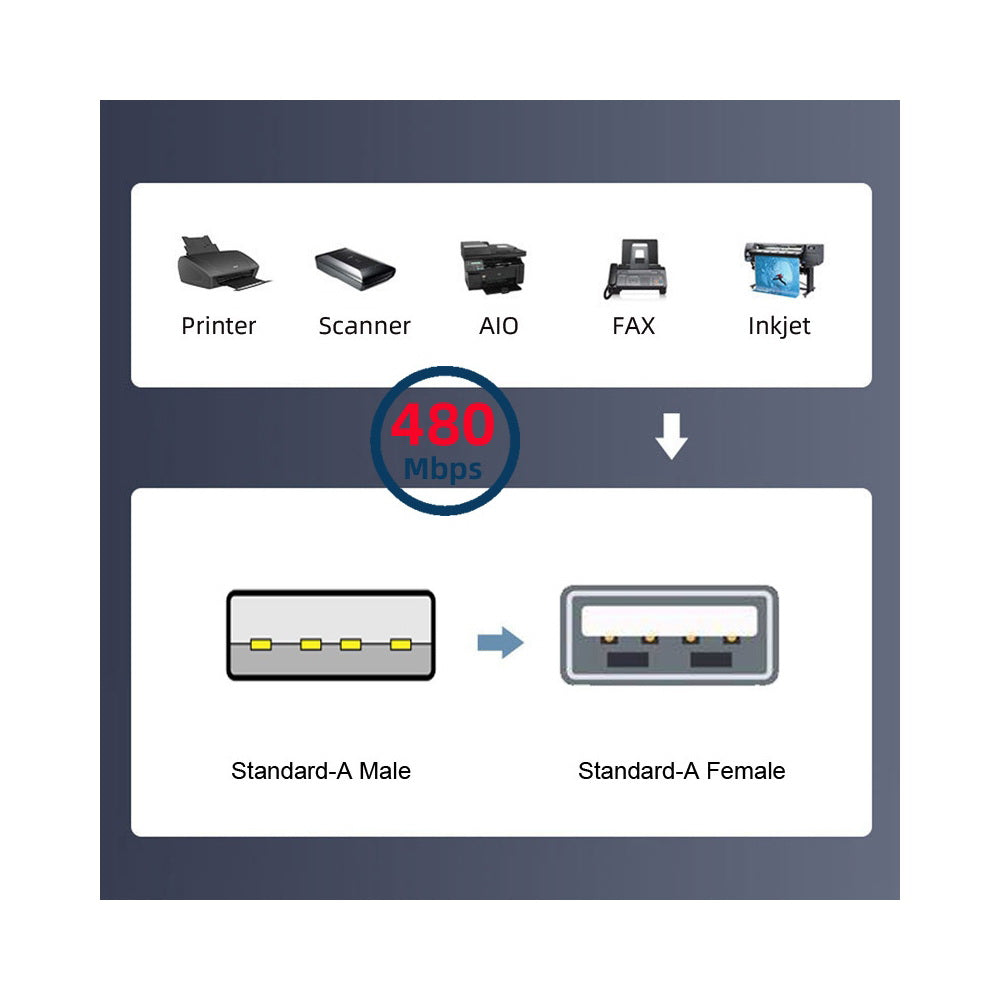 2pcs/lot Left & Right Angled Type USB 2.0 Type-A Male to USB Female Extension Cable 90 Degree Type 20cm