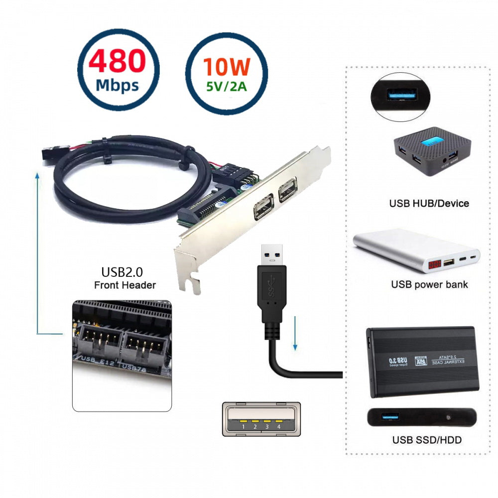 Internal Dual USB2.0 Female Mount Panel to Motherboard 9pin Baffle Cable with Extral SATA Power and 12cm Bracket