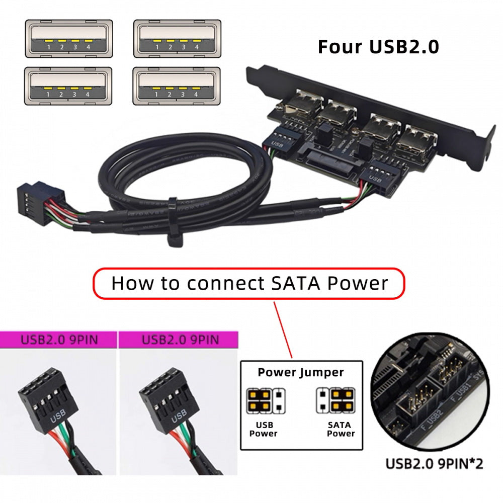 Internal Four USB2.0 Female Mount Panel to Motherboard 9pin Baffle Cable with Extral SATA Power and 12cm Bracket