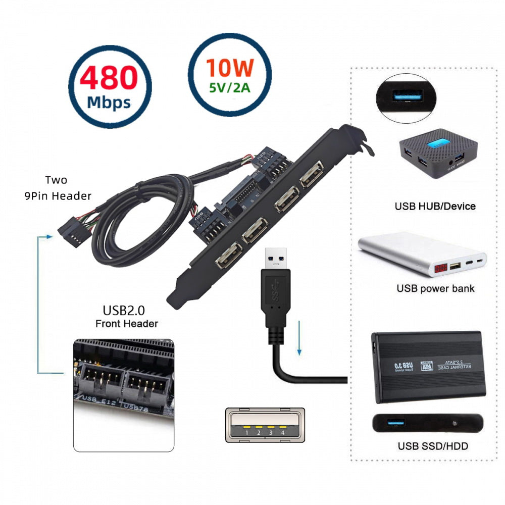 Internal Four USB2.0 Female Mount Panel to Motherboard 9pin Baffle Cable with Extral SATA Power and 12cm Bracket