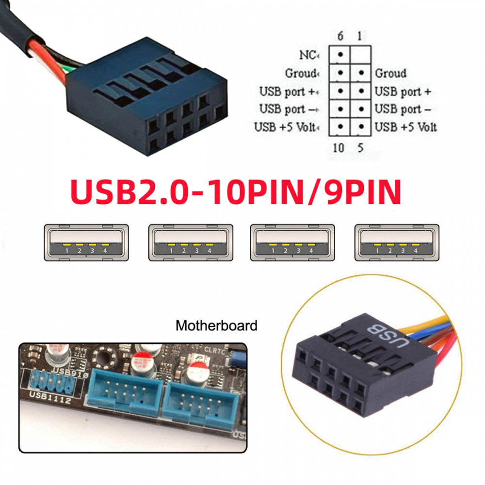 Internal Four USB2.0 Female Mount Panel to Motherboard 9pin Baffle Cable with Extral SATA Power and 12cm Bracket
