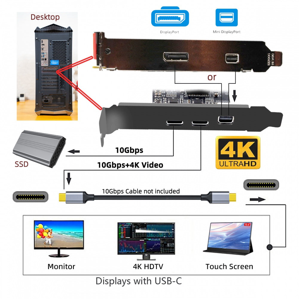 PCI-E Express 4x & Mini Displayport 1.4 Input to Dual 10Gbps USB 3.1 Type-C USB-C & 4K 60hz Output Desktop Graphics Expansion Card Adapter ASM3142