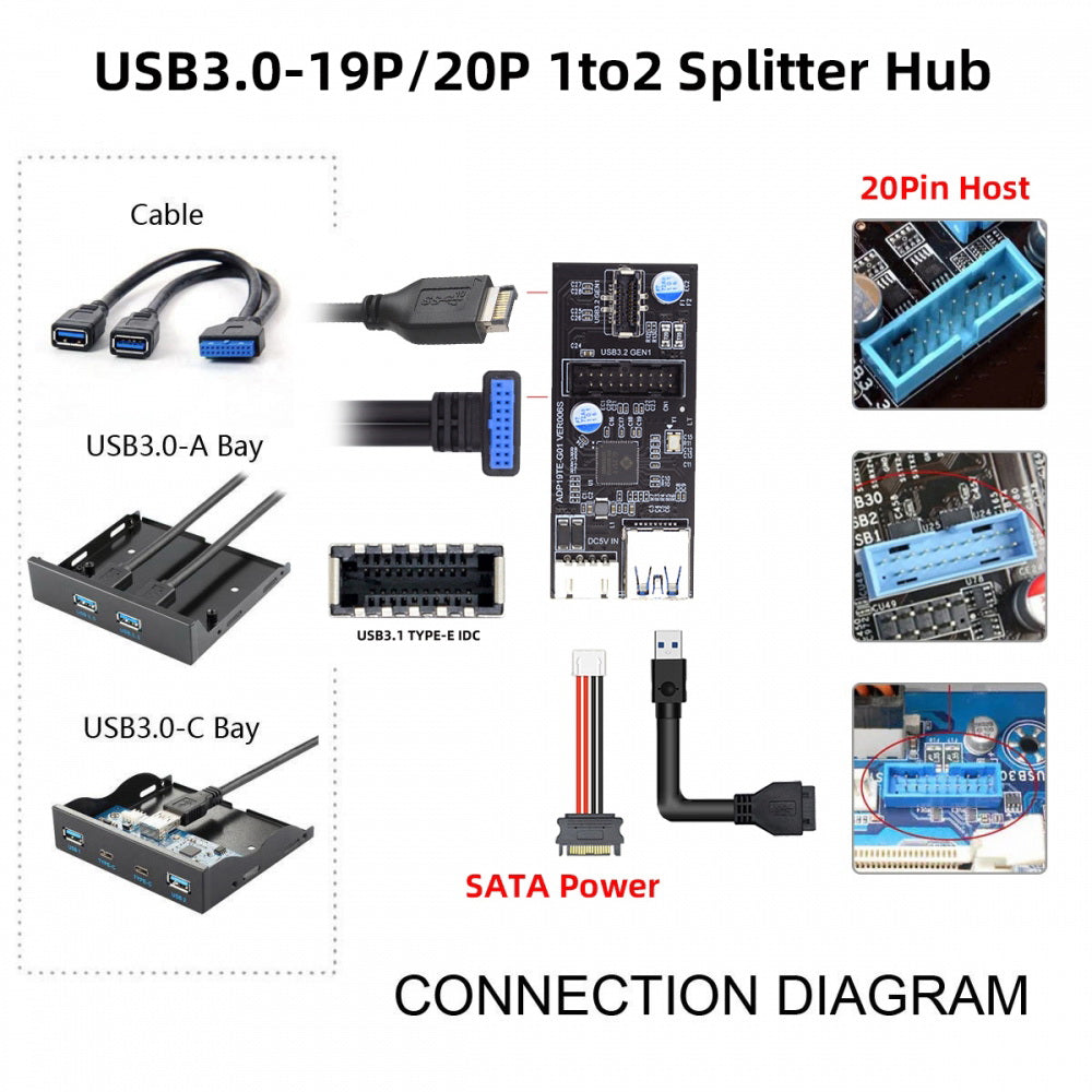 Type-C USB-C & 19/20Pin Header to USB 3.0 20Pin & Type-E Dual Ports Female PCBA Type Adapter Splitter HUB 5Gbps