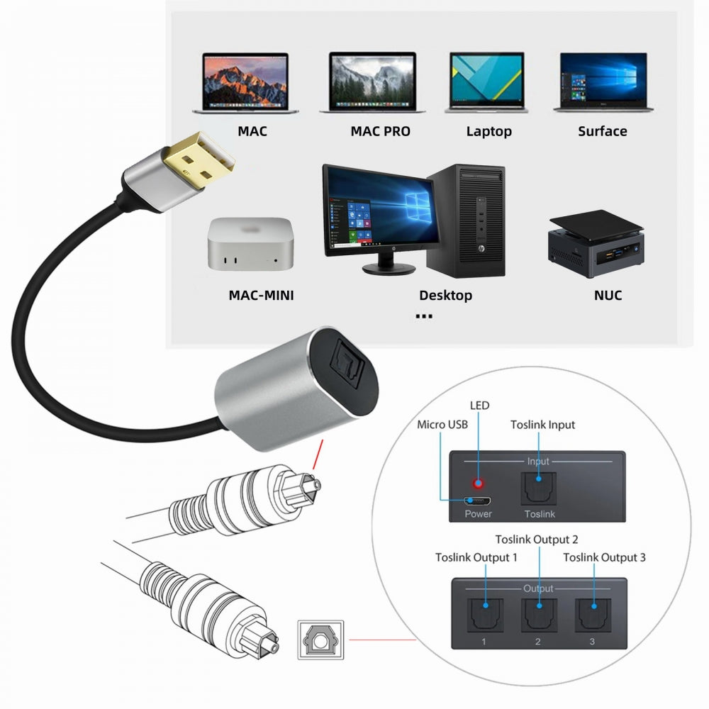 Type-A to SPDIF Toslink Optical Audio Jack Opt USB2.0 Male to Digital Optical Fiber Optic Sound Interface Female Adapter Wire for Laptop Desktop