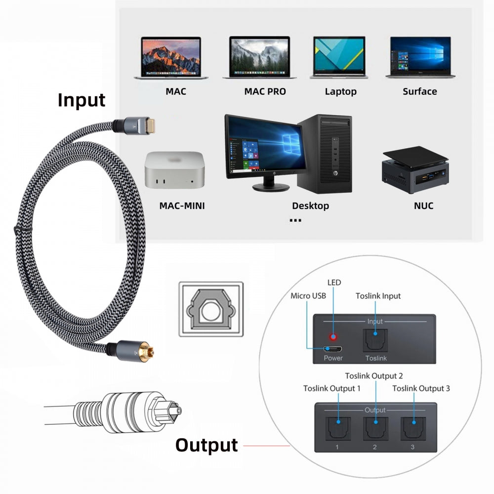 Type-C to SPDIF Toslink Optical Audio Cable Opt Male USB-C to Digital Optical Fiber Optic Sound Interface Male Adapter Wire for Desktop Laptop