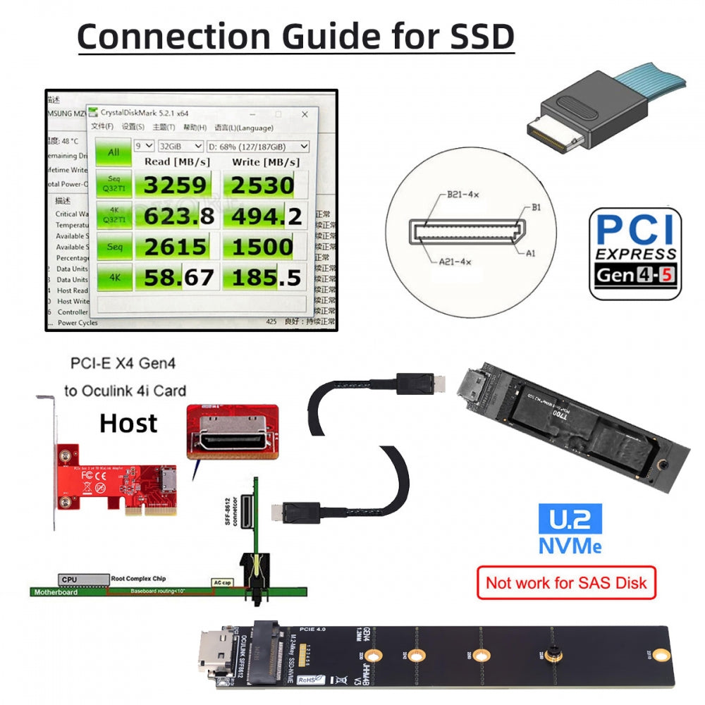 Oculink SFF-8612 SFF-8611 to M.2 NGFF M-Key to NVME PCIe SSD 2230 2280 22110 SSD PCBA Adapter for Mainboard