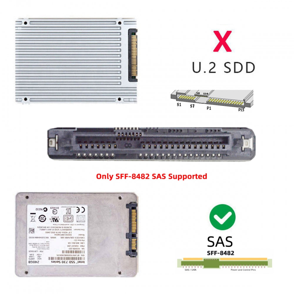 SFF-8482 SAS 29Pin to USB Type-C & Type-A 5Gbps Hard Disk Drive Raid Adapter with Chipset and Power Port (Need 12V/3A Power Supply)