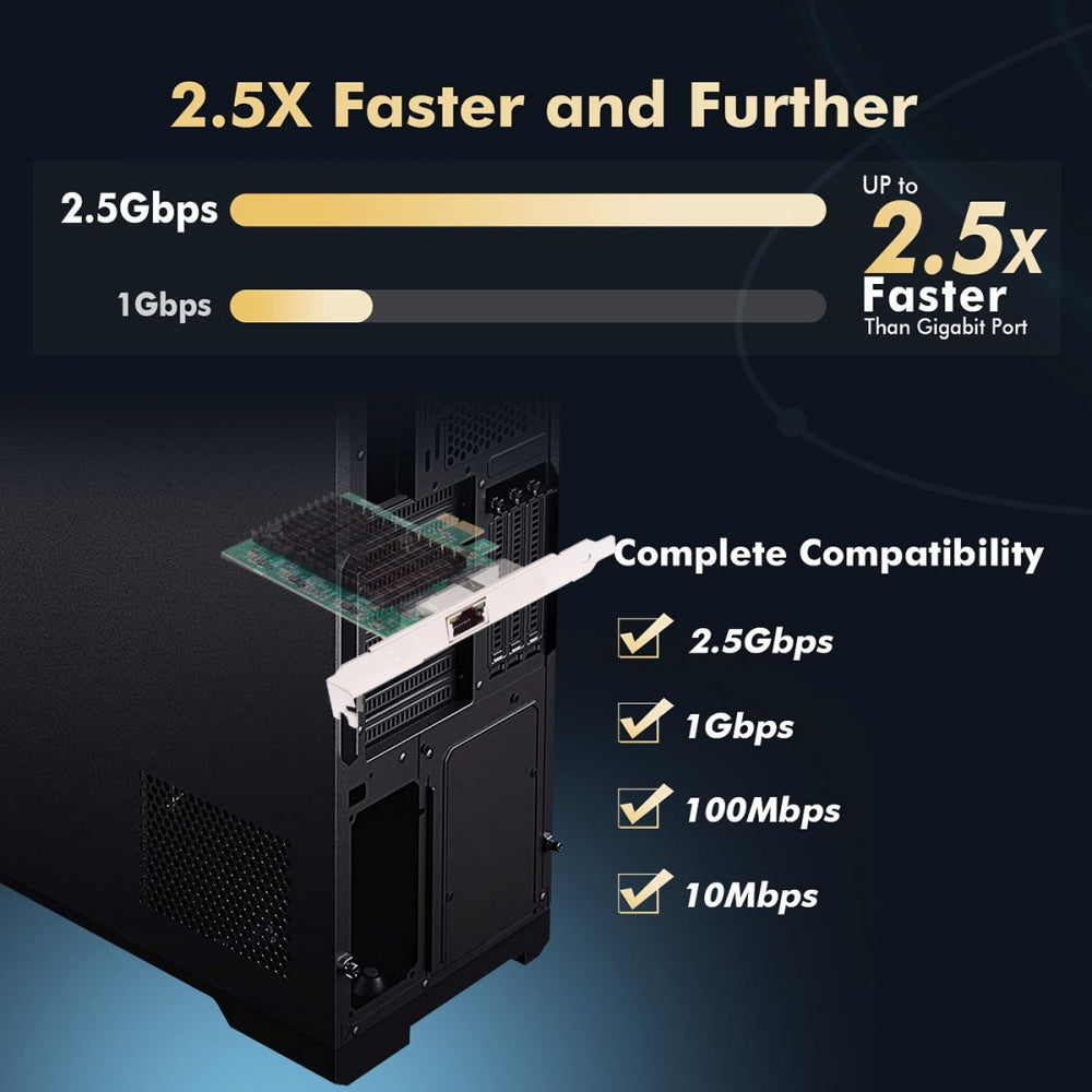 2500Mbps 2.5Gbps to PCI-E PCI Express 1x GBE Gigabit 1000Mbps Ethernet Network LAN Cable Adapter for Desktop Motherboard
