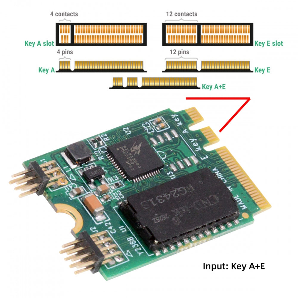 2500Mbps 2.5Gbps to 2230 NGFF A+E-Key GBE Gigabit 1000Mbps Ethernet Network LAN Cable Adapter for Desktop Motherboard