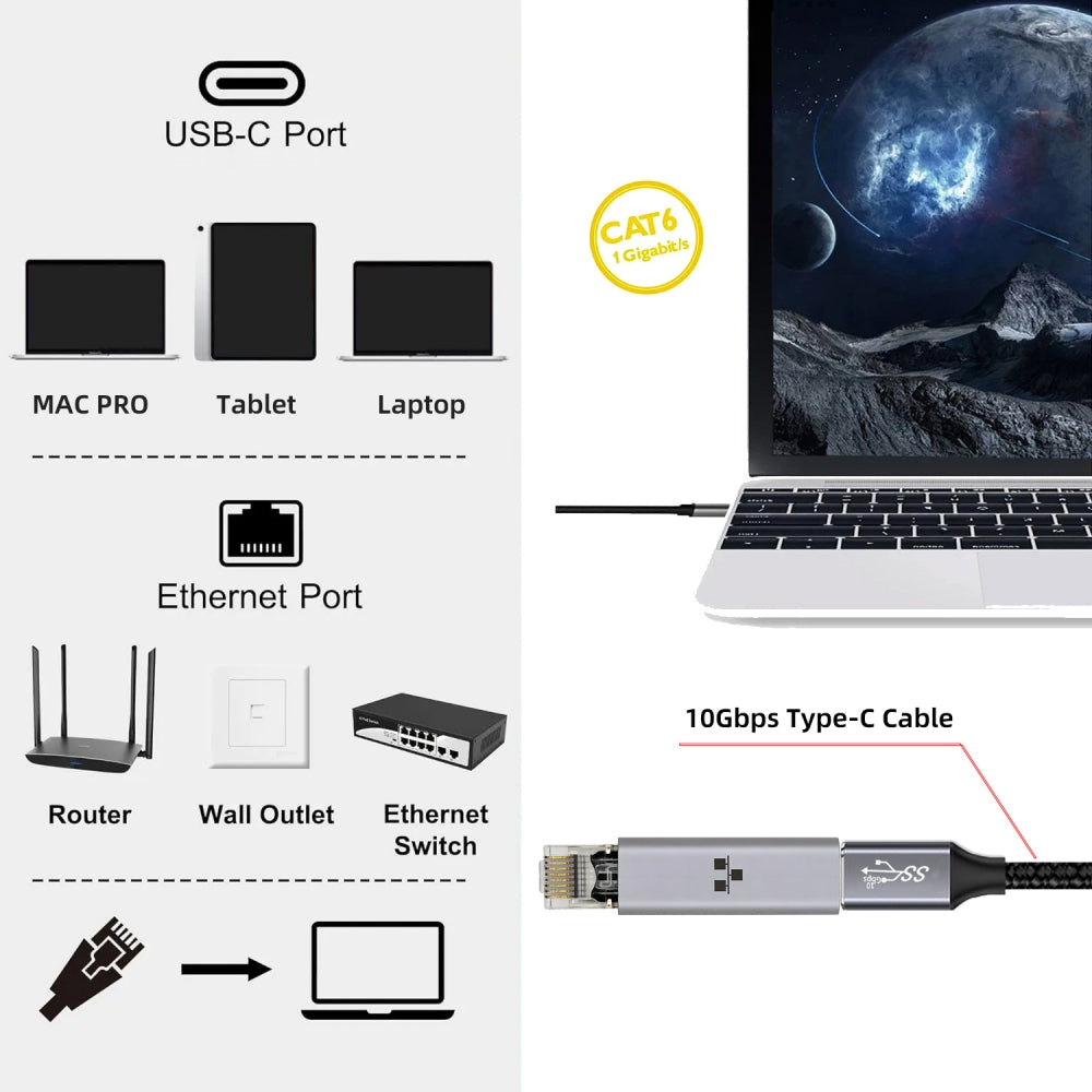 USB-C Female Host to Ethernet Adapter USB Type-C to RJ45 Male 1000Mbps Gigabit LAN Network Compatible with Thunderbolt
