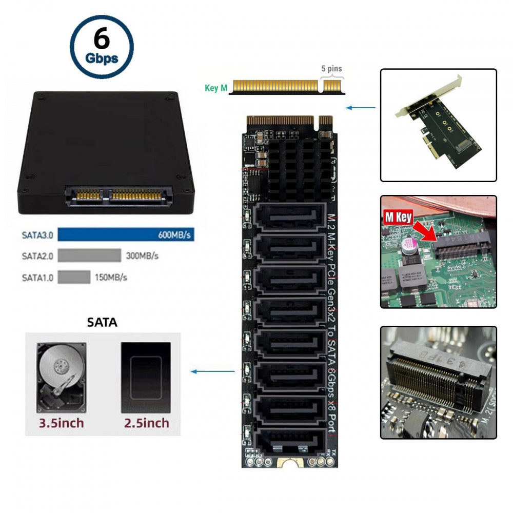 NGFF NVME M-Key PCI Express to SATA 3.0 6Gbps 8 Ports Adapter Converter Hard Drive Extension Card 2280