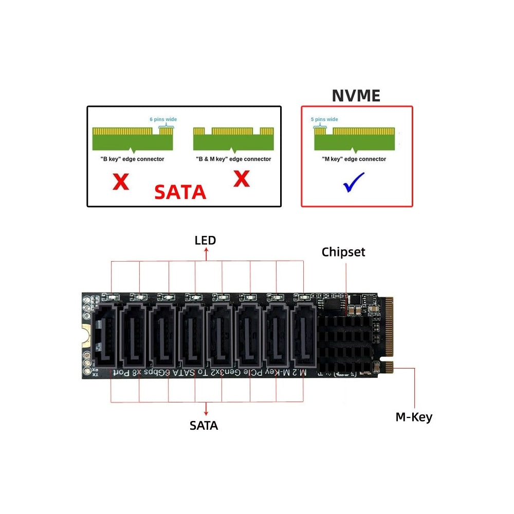 NGFF NVME M-Key PCI Express to SATA 3.0 6Gbps 8 Ports Adapter Converter Hard Drive Extension Card 2280