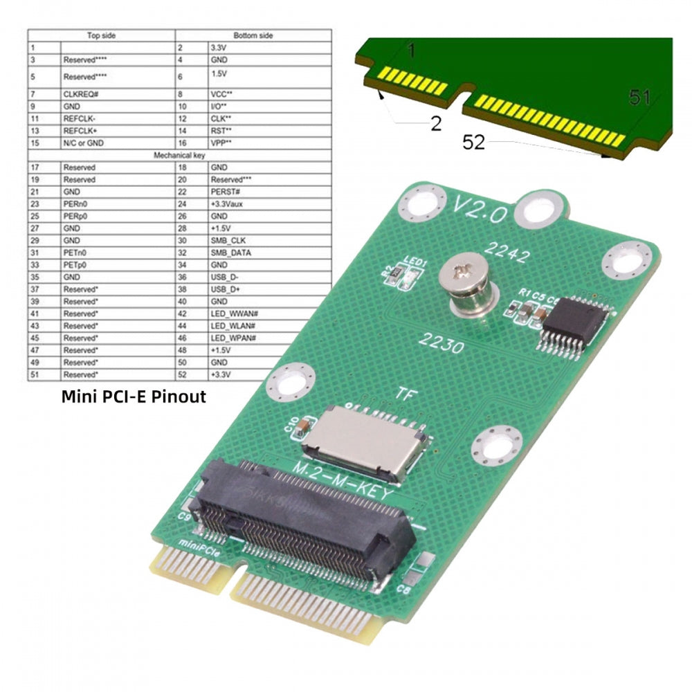 Mini PCI-E Riser Card to USB2.0 TF Card & M.2 NGFF Key-M NVME SSD Adapter Compatible with NAS Industrial Control Motherboard
