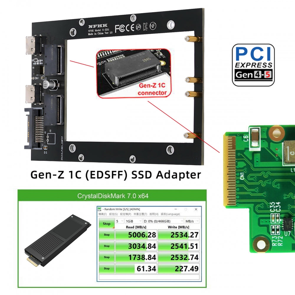 Dual SFF-8612 Oculink 4x Host to Dual Ruler 1U GEN-Z EDSFF 9.5mm 15mm 25mm Short SSD E1.S PCI-E with Heat Sink PM9A3 PM9D3 P5801X Carrier Adapter