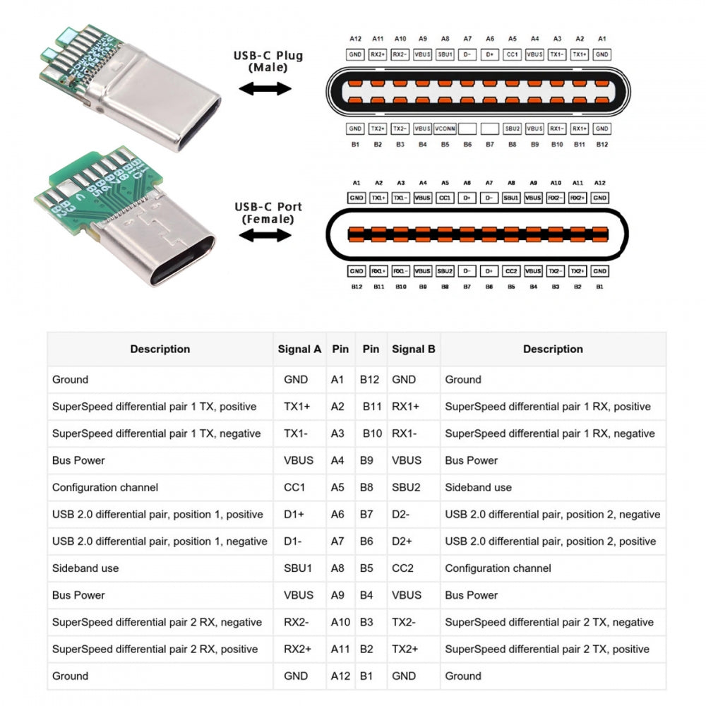 2pcs/lot OEM DIY USB-C USB 3.1 Type-C Male &  Female Plug Socket Connector Solder Type with PCB