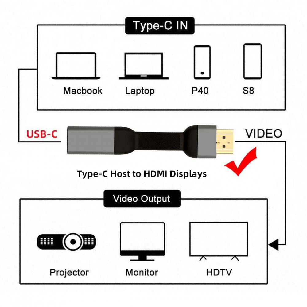 USB-C Type-C Female Host to HDMI Male 4K 60hz Sink HDTV Adapter Ultra Slim Flat Cable 1080p for Laptop Tablet Phone