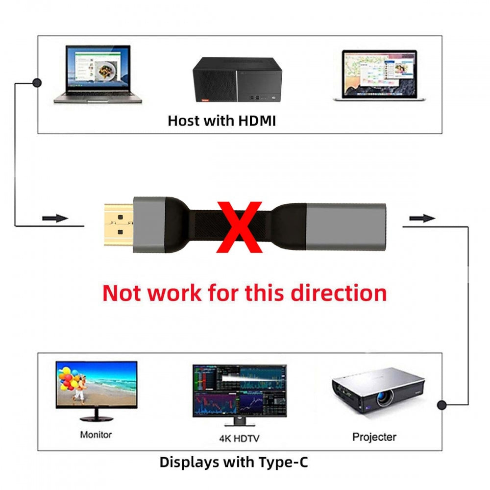 USB-C Type-C Female Host to HDMI Male 4K 60hz Sink HDTV Adapter Ultra Slim Flat Cable 1080p for Laptop Tablet Phone