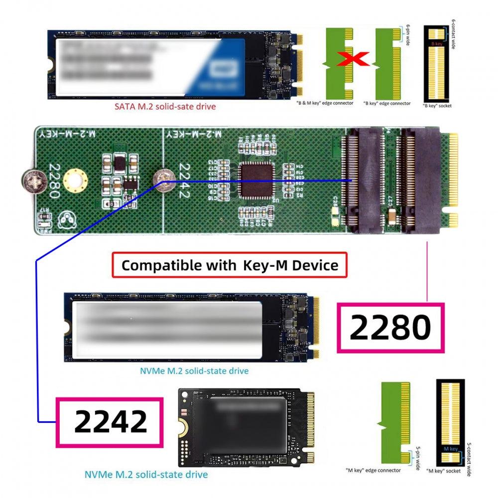 NGFF NVME M-Key Riser Card to Dual Ports 2242 2280 NGFF Key-M NVME SSD Adapter PCIE Packet Switch Compatible with NAS Industrial Control Motherboard