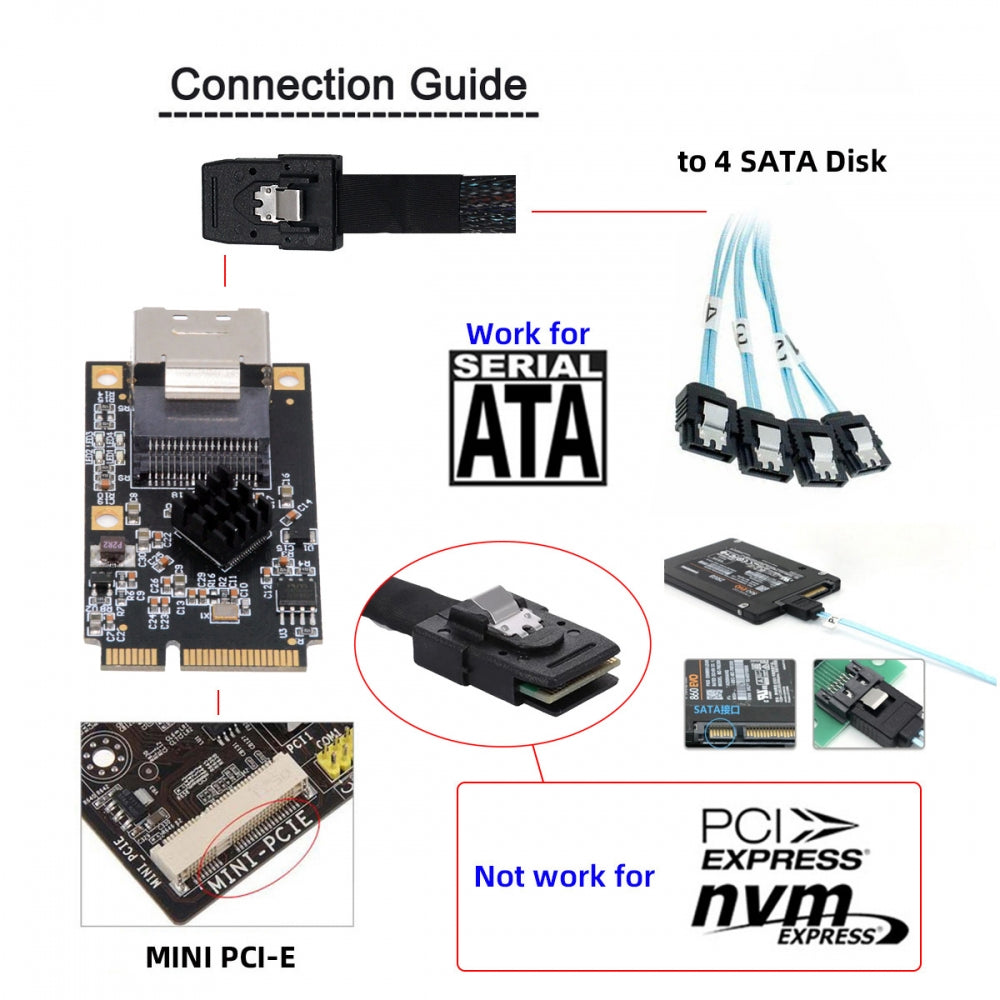 Mini PCI-E PCI Express to Mini SAS SFF-8087 SATA 3.0 Four Ports Adapter Converter 6Gbps Disk Extension Card for SSD