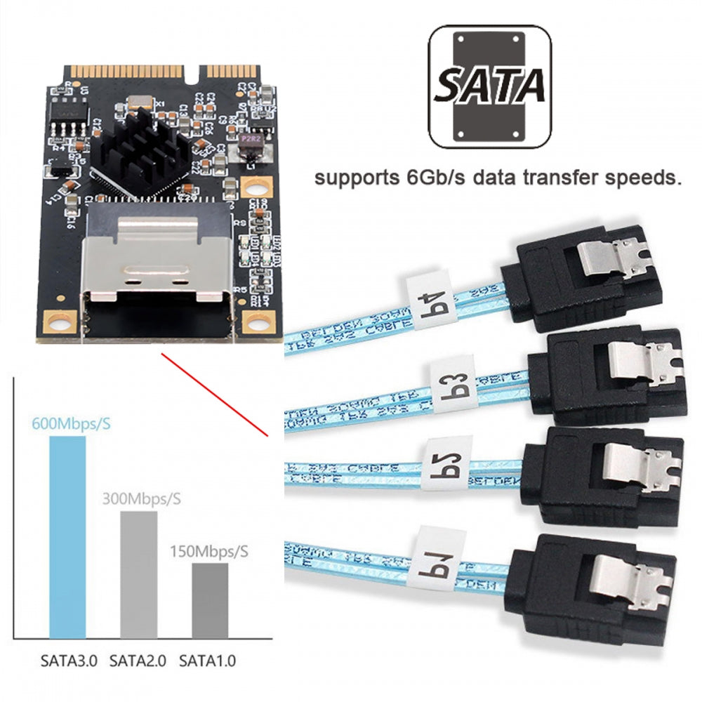 Mini PCI-E PCI Express to Mini SAS SFF-8087 SATA 3.0 Four Ports Adapter Converter 6Gbps Disk Extension Card for SSD