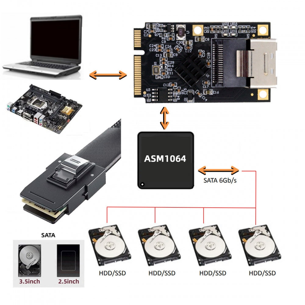 Mini PCI-E PCI Express to Mini SAS SFF-8087 SATA 3.0 Four Ports Adapter Converter 6Gbps Disk Extension Card for SSD