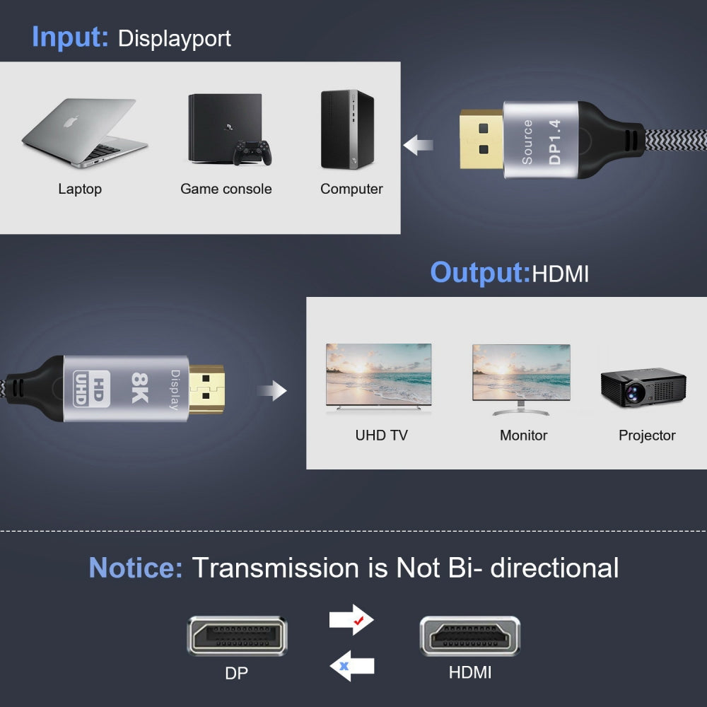 DisplayPort 1.4 Source to HDMI 2.0 Display 8K 60hz UHD 4K DP to HDMI Male Monitor Cable