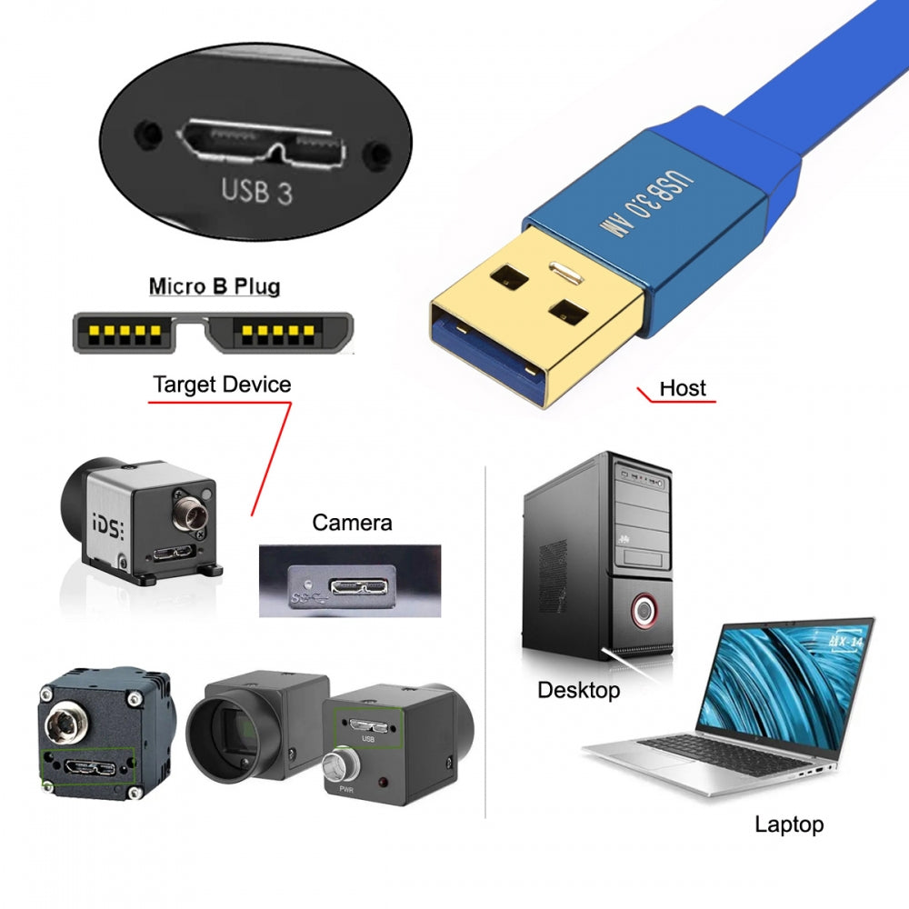 Ultra Flat Slim USB 3.0 Type-A Male to Micro-USB 3.0 Male Cable Data with Dual Thumbscrew 10Gbps for Vision Camera SSD